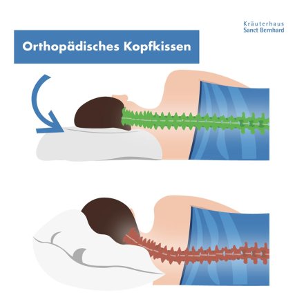 Orthopädisches Kopfkissen